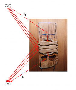Dual_glasses(@Fåglarö)_limit_and_colimit