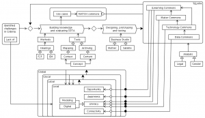 Efficacy-logic-Jönköping