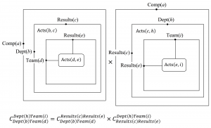 Experience transfer between Team(d) and Team(i) of Company(a)