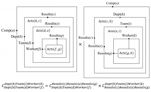 Experience transfer between Worker(f) and Worker(k) of Company(a)
