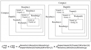 Experience transfer within Company(a)