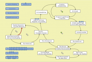 Feeding the Greed (på svenska)