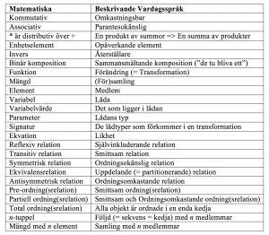 Från Matematiska till Beskrivande Vardagsspråk