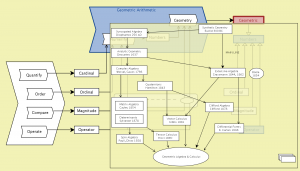 Geometric Numbers - peeking into Geometric