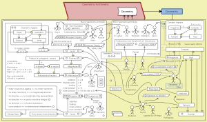 Geometric Numbers - peeking into Geometric Arithmetic