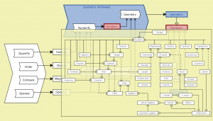 Geometric Numbers - peeking into Numbers