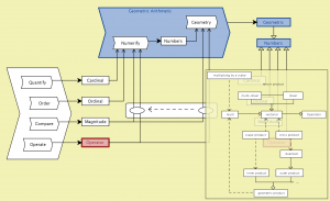 Geometric Numbers - peeking into Operators
