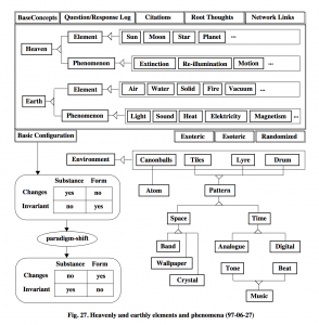 GoK - Heavenly and Earthly Elements and Phenomena