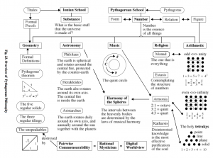 GoK - Overview of Pythagorean Philosophy