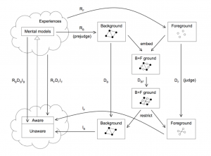 Harmonizing the Background and the Foreground