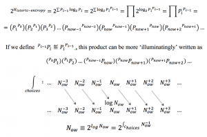 Historic entropy leads to bayesianism
