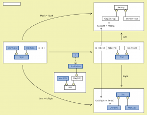 Institution-(more-categorical-def)