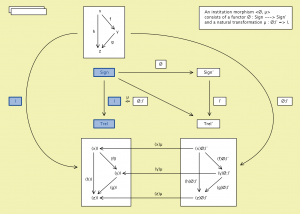 Institution-morphism