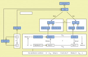 Institution-satisfaction