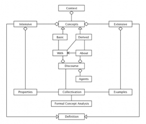 Intensive and extensive semantics