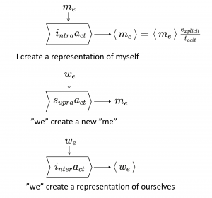 IntraAct-supraAct-and-interAct