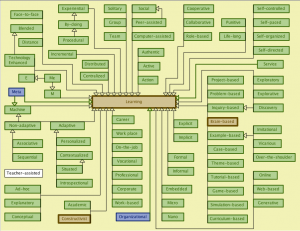 LearningPrefixOntology