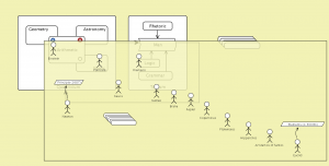 Linking to the evolution of astronomical arithmetic