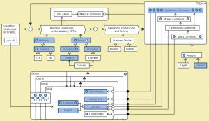 MATCH - Conzilla walk-through 1