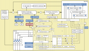 MATCH - Conzilla walk-through 10