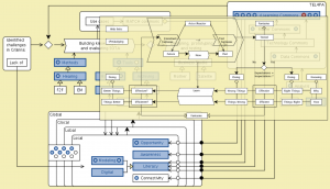 MATCH - Conzilla walk-through 12