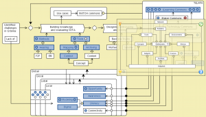 MATCH - Conzilla walk-through 16