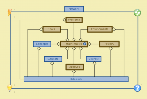 MATCH - Conzilla walk-through 17