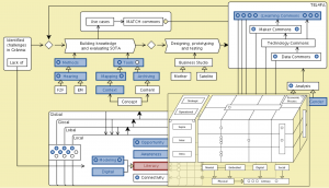 MATCH - Conzilla walk-through 18