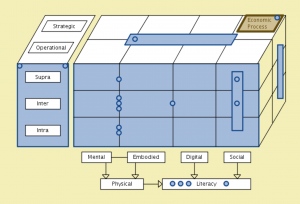 MATCH - Conzilla walk-through 19