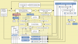 MATCH - Conzilla walk-through 2