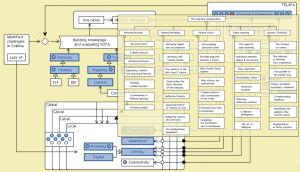 MATCH - Conzilla walk-through 20