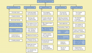MATCH - Conzilla walk-through 21