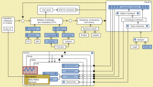 MATCH - Conzilla walk-through 22