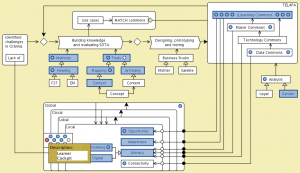 MATCH - Conzilla walk-through 23