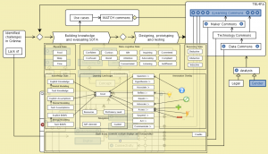 MATCH - Conzilla walk-through 24