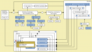 MATCH - Conzilla walk-through 26