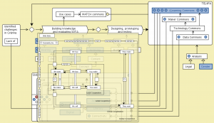 MATCH - Conzilla walk-through 27