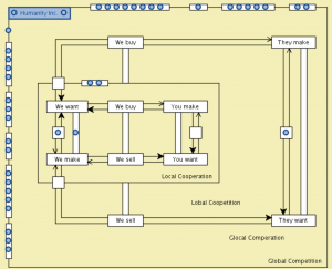 MATCH - Conzilla walk-through 28
