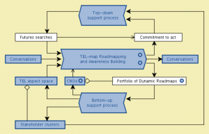 MATCH - Conzilla walk-through 3