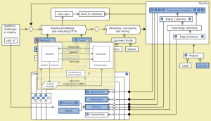 MATCH - Conzilla walk-through 4