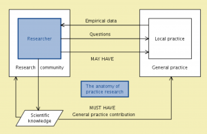 MATCH - Conzilla walk-through 5