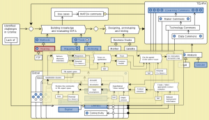 MATCH - Conzilla walk-through 6