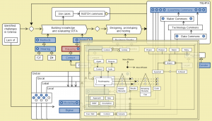 MATCH - Conzilla walk-through 8
