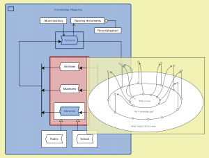 NSDL - next phase  - peaking into knowledge-gap-mapping