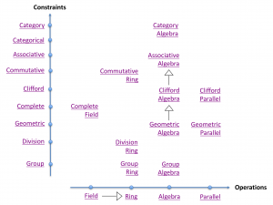 Operations and Constraints(3.1)