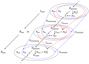 Options Choice chain complex