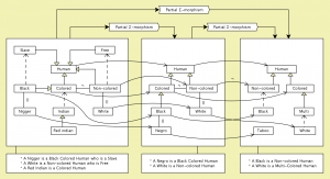 Partial-∑-morphisms