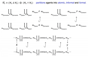 Possible- and Realized conversation threads 2