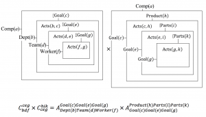 Product readiness within Company(a)