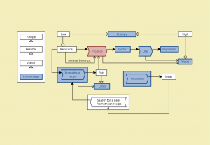Promethean Technologies 66